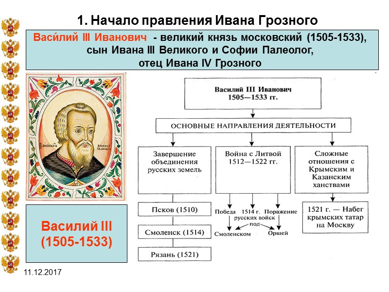 11.12.2017 1. Начало правления Ивана Грозного  Васи́лий III Иванович  - великий князь